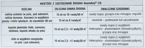 NeemAzal- T/S (insektycyd)-5-ml-dawkowanie
