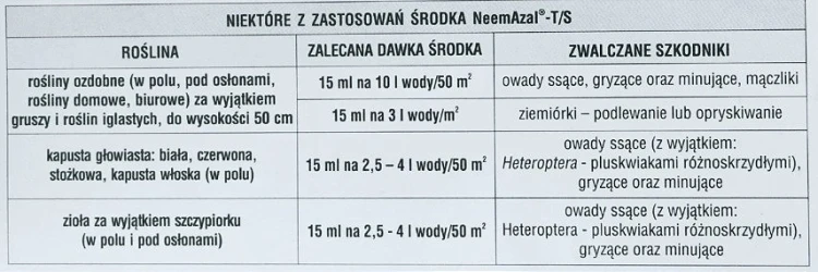 NeemAzal- T/S (insektycyd)-5-ml-dawkowanie